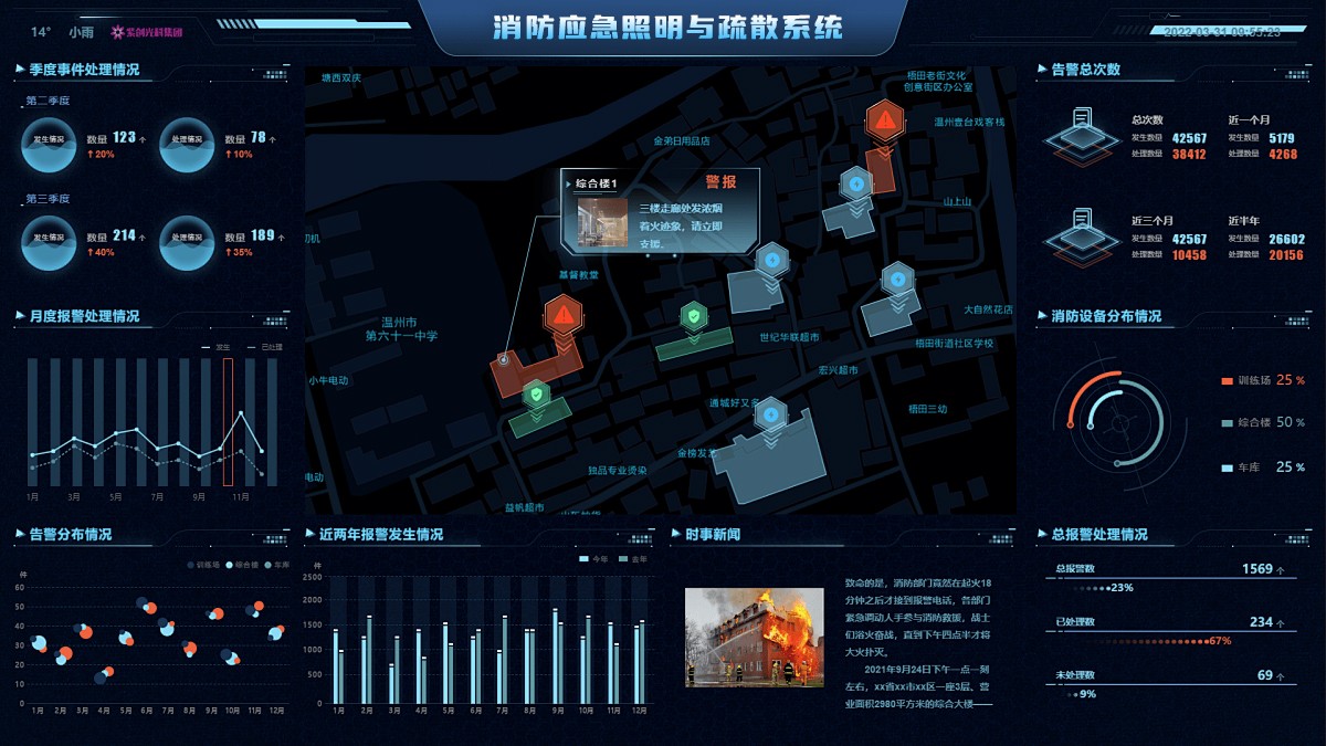 消防應(yīng)急照明與疏散