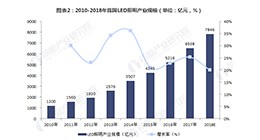 解讀2019政府工作報告 照明行業(yè)最關(guān)心這六條