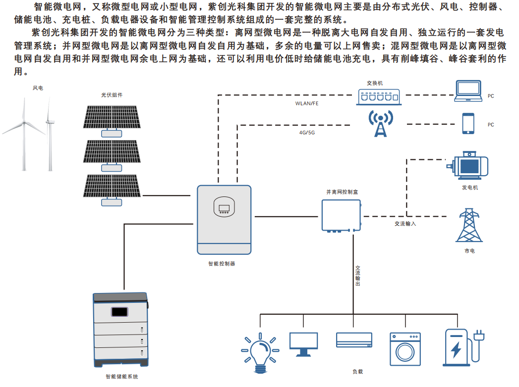 智能微電網